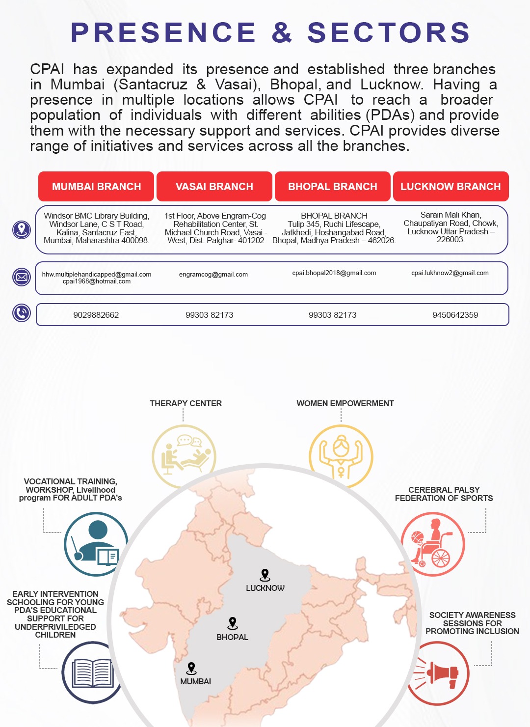 Presence and Sectors Image